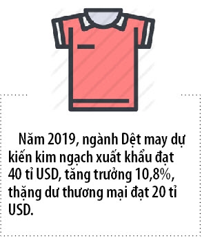 Xuat khau det may huong den 40 ti USD trong 2019