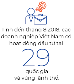 Co hoi vang tu tu do thuong mai