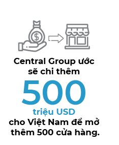 Go!: Chien luoc moi cua nguoi Thai