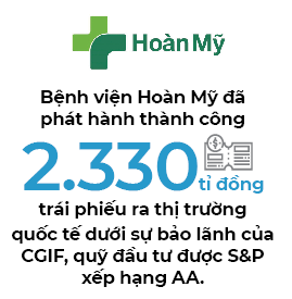 Quyen va tien cua nganh cong nghiep xep hang