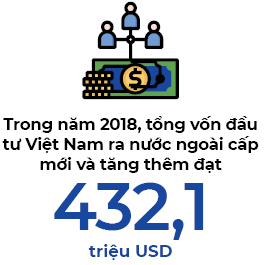 M&A Viet khoi dong voi thuong vu 135 trieu USD