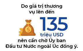 M&A Viet khoi dong voi thuong vu 135 trieu USD