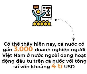 Gan 19 ti USD kieu hoi do vao dau?