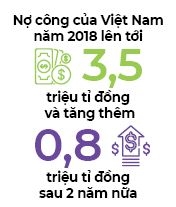 No ngoai tim tien noi