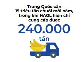 HAGL tranh thu co hoi tu Campuchia-Trung Quoc