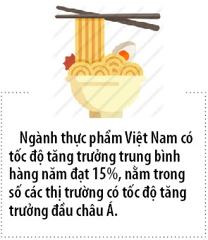 Viet Nam thiet hai 700 trieu USD moi nam do mat an toan thuc pham