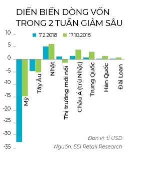 Ban USD duoc chua?