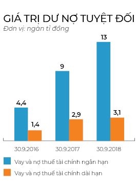 Soi no ngan ti cua Hoa Sen