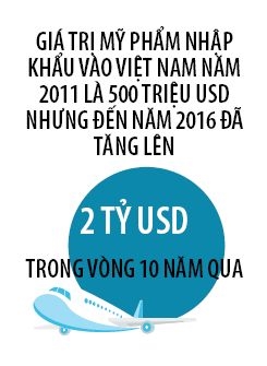 Trong thi truong lam dep tri gia 2,35 ty USD