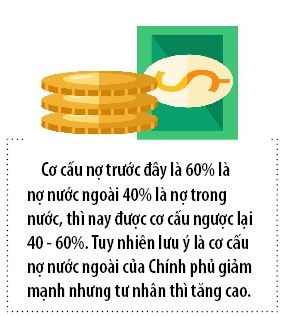 No nuoc ngoai cua doanh nghiep co xu huong tang nhanh