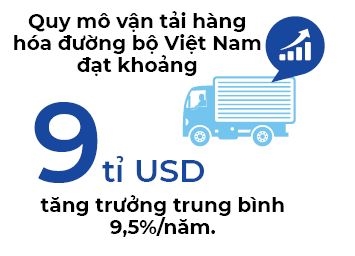 VinaCapital cam tram trieu USD “di cho” startup