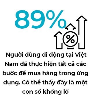 Tiep thi truc tuyen se chiem 89% tong ngan sach tiep thi, quang cao