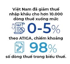 Hang Viet lep ve trong ASEAN