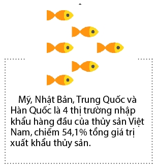 Cac dai gia thuy san “bung no” loi nhuan cuoi nam