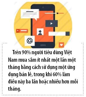 Tiep thi truc tuyen se chiem 89% tong ngan sach tiep thi, quang cao