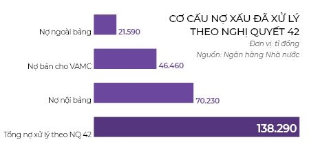 Tai cau truc ngan hang: Tien phai sinh ra tien